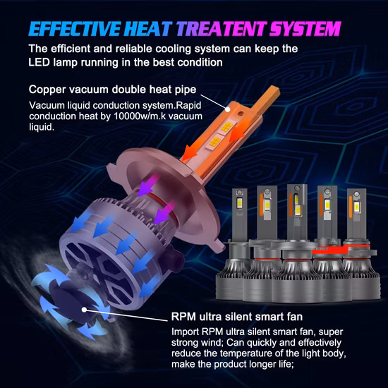 Sistema di illuminazione per auto Faro tutto in uno Faro anabbagliante per auto LED Fendinebbia 9005 9006 F2 Csp Lampadina LED per auto H1 H3 H11 H7 H4 Faro LED